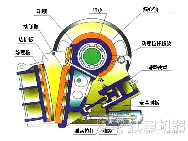 CJ鄂式粉碎機(jī)主要部件有哪些，如何維護(hù)