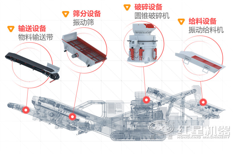 車載移動制砂機(jī)價格