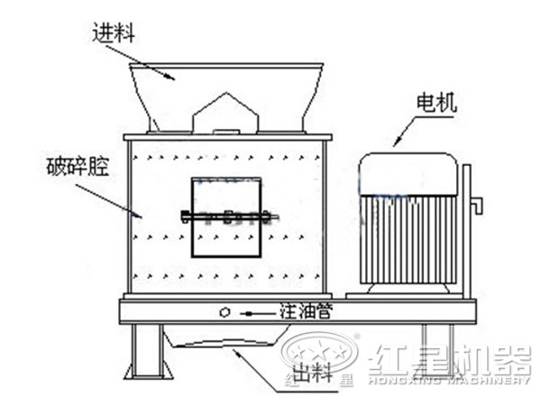 石灰?guī)r復(fù)合式破碎機結(jié)構(gòu)圖.jpg