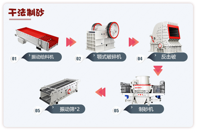 日產(chǎn)3000噸青石破碎、制砂生產(chǎn)線流程圖