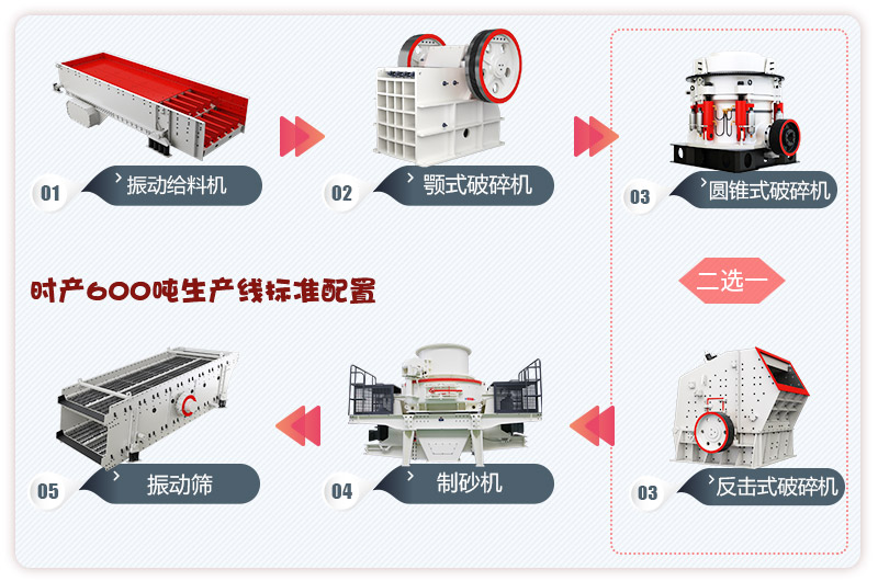 河卵石制砂生產(chǎn)線流程，更多配置等你來(lái)選 