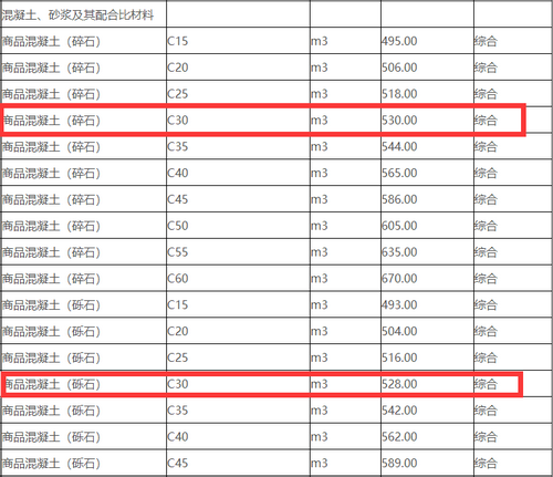 岳陽商品混凝土價格清單