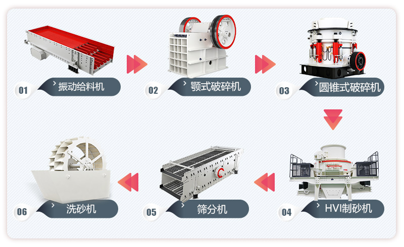 200噸常見制石英砂機設備生產(chǎn)線流程圖