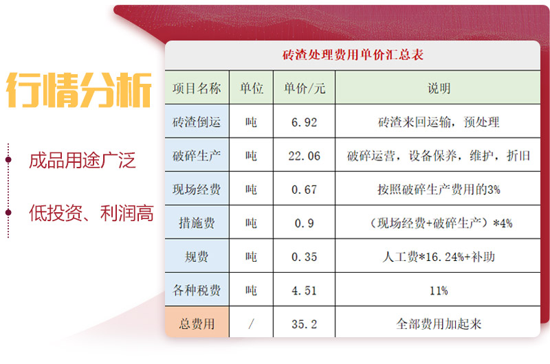 磚塊粉碎單價費(fèi)用表