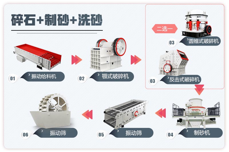 石子制砂生產(chǎn)線流程圖