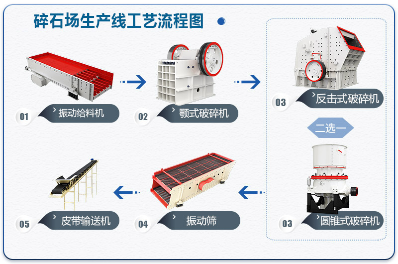 碎石場(chǎng)生產(chǎn)線工藝流程圖