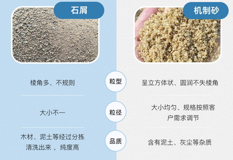 石屑與機(jī)制砂的區(qū)別