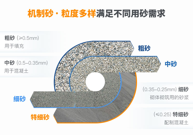 不同規(guī)格機制砂