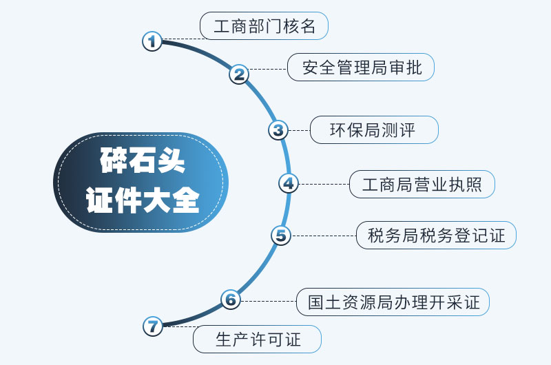 石頭制砂手續(xù)大全