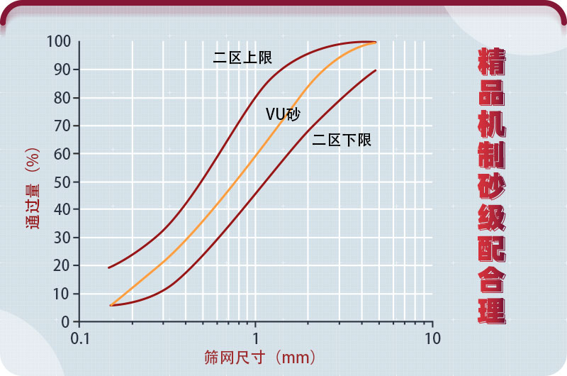 精品機制砂與篩網(wǎng)關系