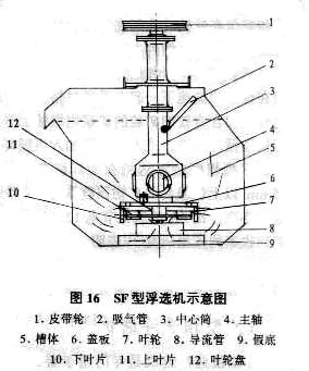 浮選機結(jié)構(gòu)示意圖