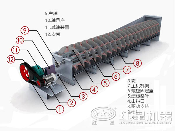 螺旋分級機結(jié)構(gòu)