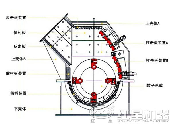 重錘式礦石粉碎機結(jié)構圖