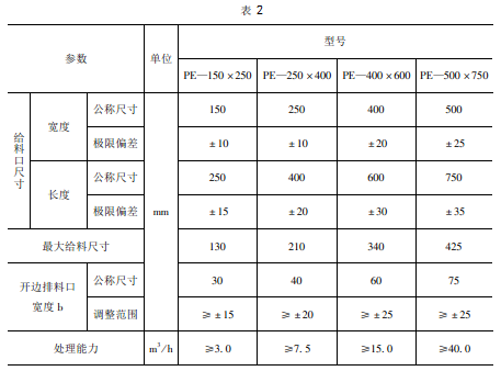 破碎機(jī)的整機(jī)技術(shù)參數(shù)要求