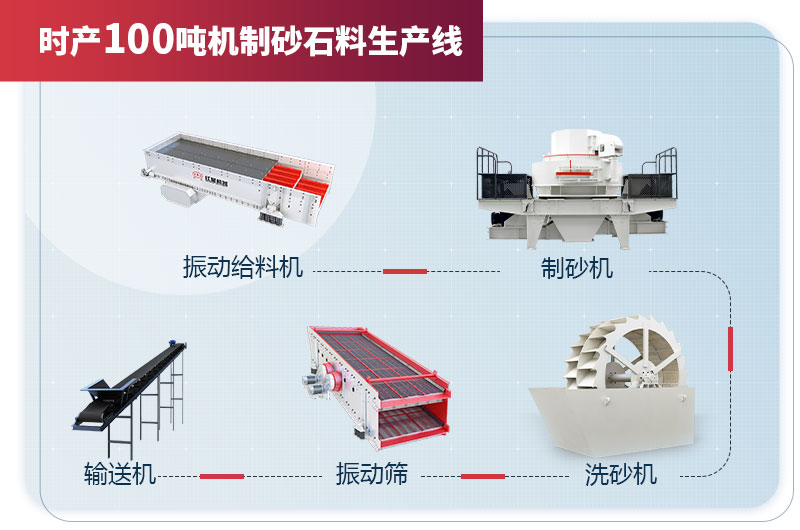 時(shí)產(chǎn)100噸機(jī)制砂石料生產(chǎn)線設(shè)備配置