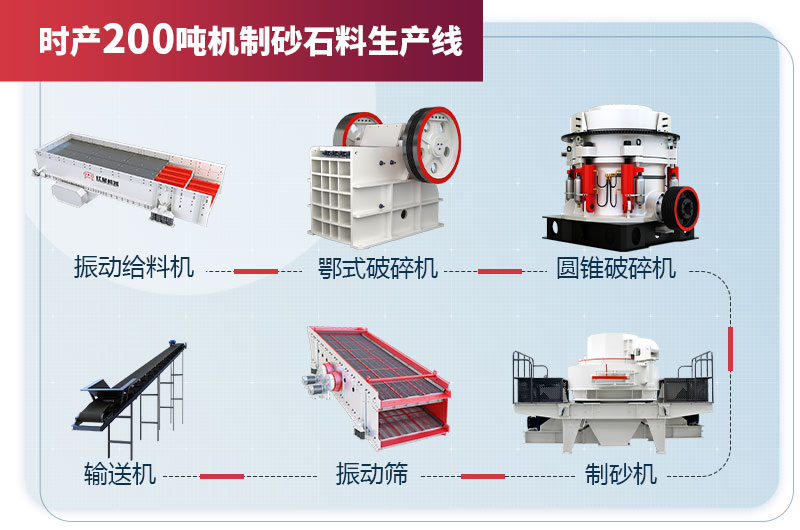 時(shí)產(chǎn)200噸機(jī)制砂石料生產(chǎn)線設(shè)備配置